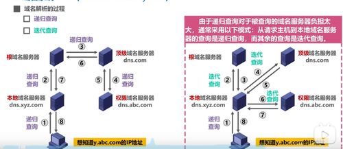 計(jì)算機(jī)網(wǎng)際協(xié)議（IP）層重要知識點(diǎn)與信息系統(tǒng)運(yùn)行維護(hù)服務(wù)關(guān)聯(lián)總結(jié)