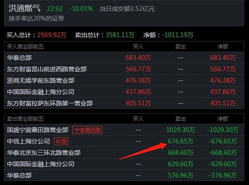 頂級游資今日動向 著名刺客豪擲1.14億布局中國能建，聚焦信息系統運行維護服務