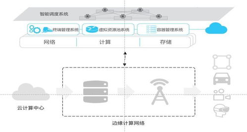 視界云發布界石系統，以創新邊緣計算IaaS服務引領信息系統運行維護新格局